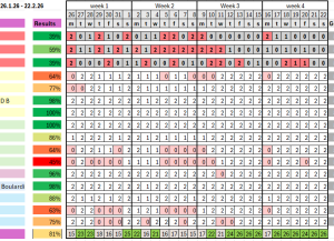 Image of February self-care tracking